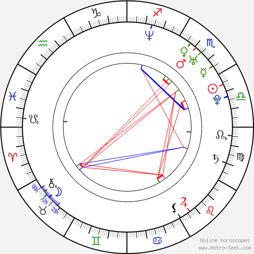 Edgar Governo birth chart, Edgar Governo astro natal horoscope, astrology