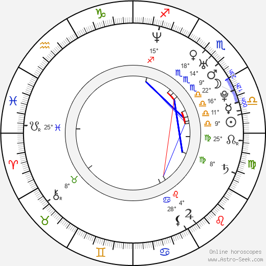 Elena Nikulina birth chart, biography, wikipedia 2024, 2025