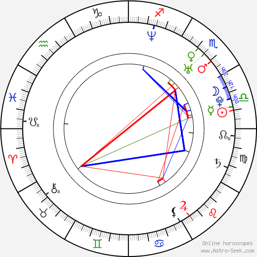 Elena Nikulina birth chart, Elena Nikulina astro natal horoscope, astrology