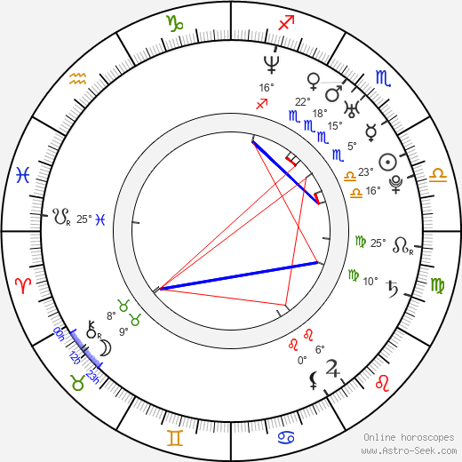 Erin Karpluk birth chart, biography, wikipedia 2023, 2024