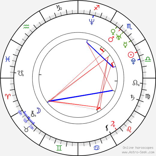 Erin Karpluk birth chart, Erin Karpluk astro natal horoscope, astrology