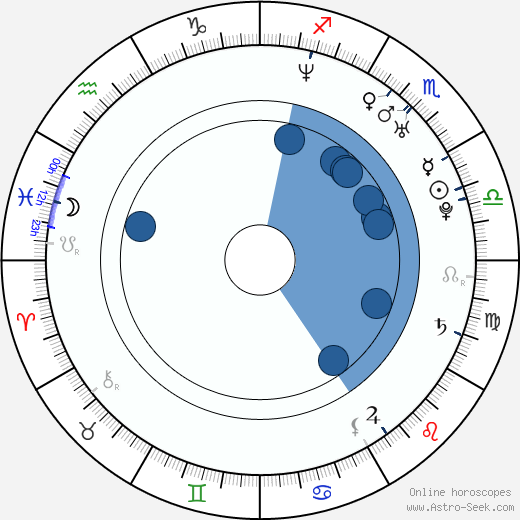 Gerry Morton wikipedia, horoscope, astrology, instagram