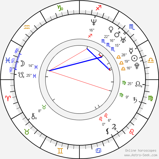 Gerry Morton birth chart, biography, wikipedia 2024, 2025