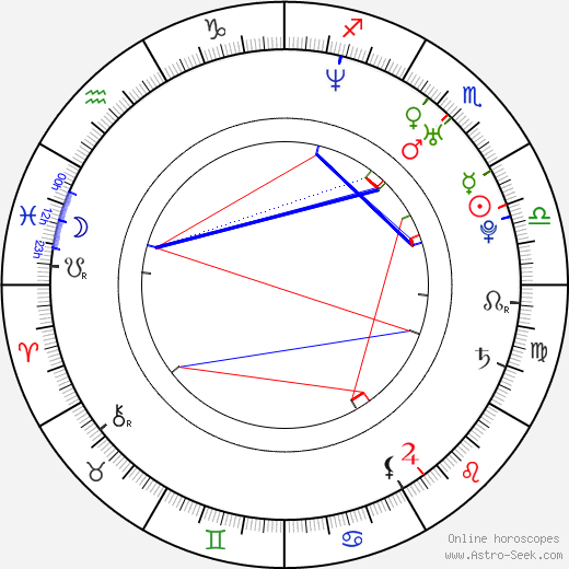 Gerry Morton birth chart, Gerry Morton astro natal horoscope, astrology