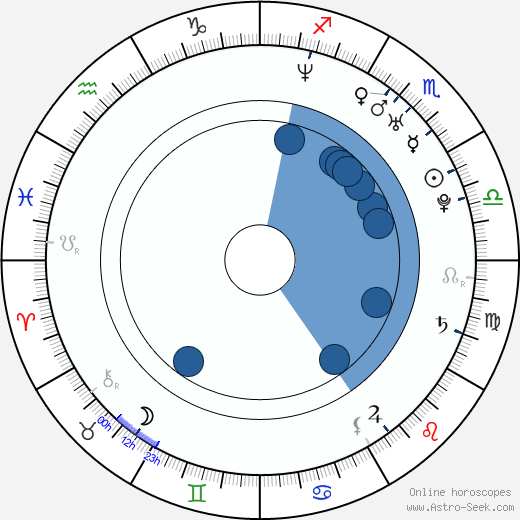 Gloria Garayua wikipedia, horoscope, astrology, instagram