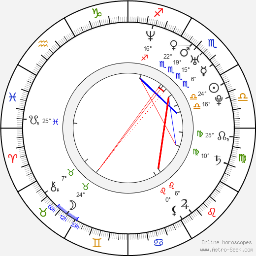 Gloria Garayua birth chart, biography, wikipedia 2024, 2025