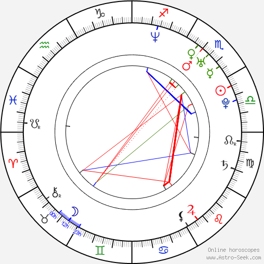 Gloria Garayua birth chart, Gloria Garayua astro natal horoscope, astrology