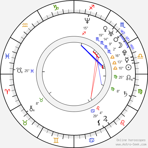 Gok Kim birth chart, biography, wikipedia 2024, 2025