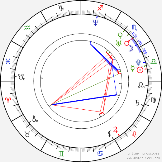 Gok Kim birth chart, Gok Kim astro natal horoscope, astrology