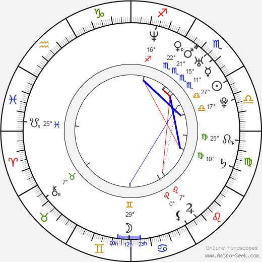Henrik Klingenberg birth chart, biography, wikipedia 2024, 2025