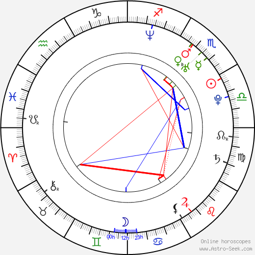 Henrik Klingenberg birth chart, Henrik Klingenberg astro natal horoscope, astrology