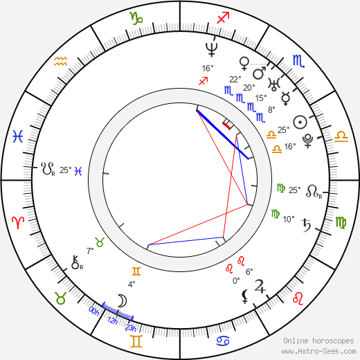 Iben Dorner birth chart, biography, wikipedia 2023, 2024