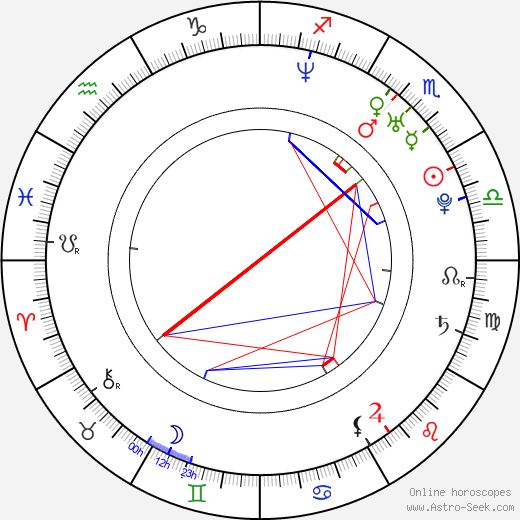 Iben Dorner birth chart, Iben Dorner astro natal horoscope, astrology