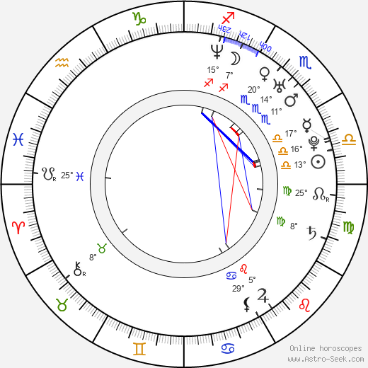 Jack Landry birth chart, biography, wikipedia 2024, 2025