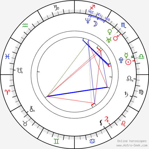 Jack Landry birth chart, Jack Landry astro natal horoscope, astrology