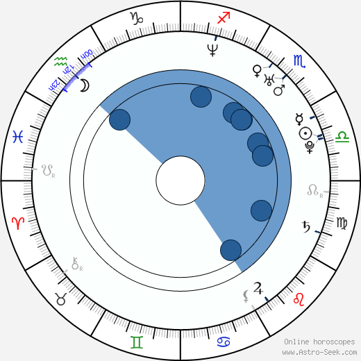 Jade Yourell Oroscopo, astrologia, Segno, zodiac, Data di nascita, instagram