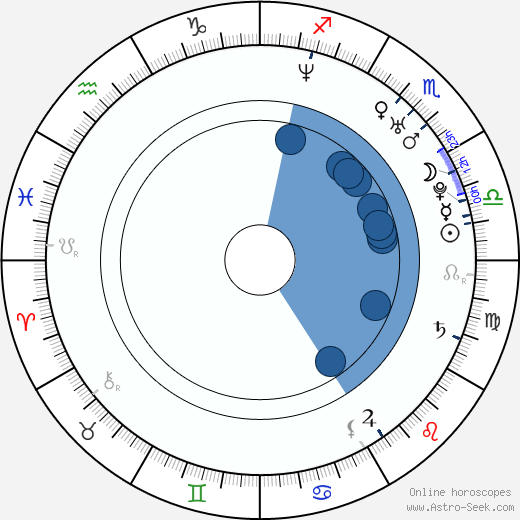Jake Shears horoscope, astrology, sign, zodiac, date of birth, instagram