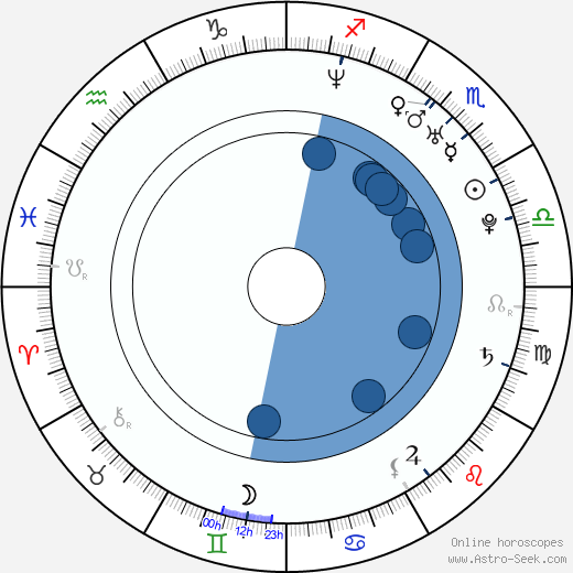 Jamie Martz wikipedia, biography, birth chart, instagram Jamie Martz wikipedia, horoscope, astrology, instagram