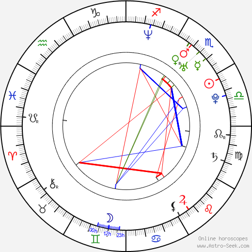 Jamie Martz birth chart, Jamie Martz astro natal horoscope, astrology