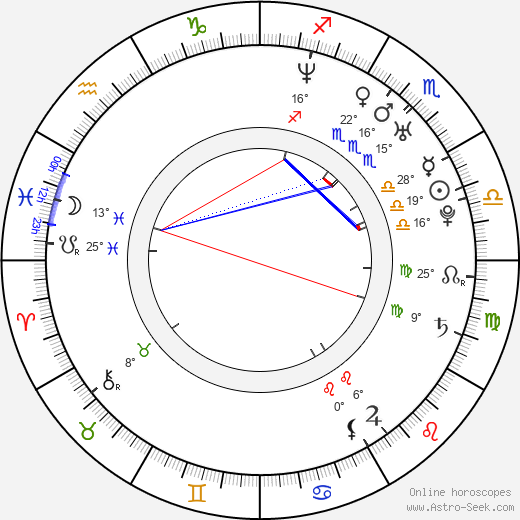 Jan Šimák birth chart, biography, wikipedia 2023, 2024