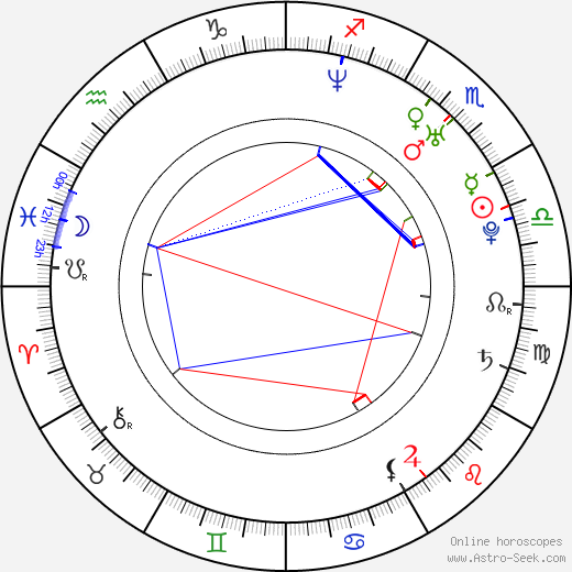 Jan Šimák birth chart, Jan Šimák astro natal horoscope, astrology