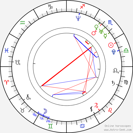 Jan Sklenář birth chart, Jan Sklenář astro natal horoscope, astrology