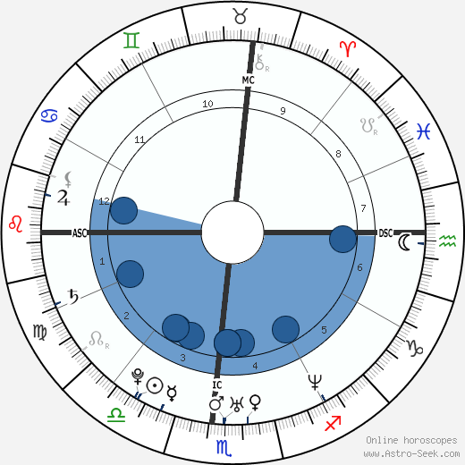 Jeremy Strohmeyer wikipedia, biography, birth chart, instagram Jeremy Strohmeyer wikipedia, horoscope, astrology, instagram