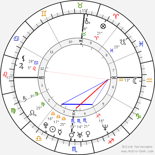 Jeremy Strohmeyer birth chart, biography, wikipedia 2023, 2024