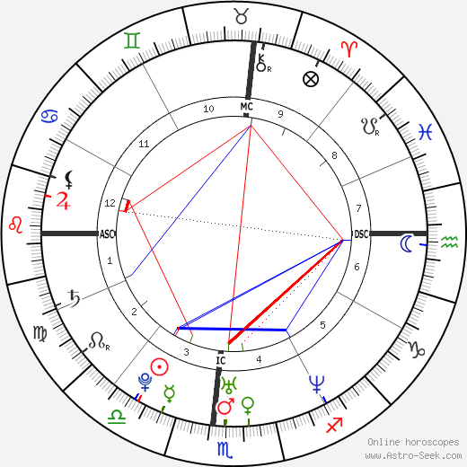 Jeremy Strohmeyer birth chart, Jeremy Strohmeyer astro natal horoscope, astrology