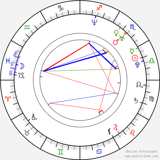 Jermaine O'Neal birth chart, Jermaine O'Neal astro natal horoscope, astrology