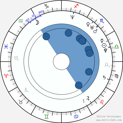 Jodi Lyn O'Keefe Oroscopo, astrologia, Segno, zodiac, Data di nascita, instagram