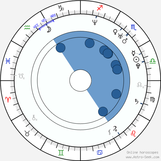 Jodi Lyn O'Keefe wikipedia, biography, birth chart, instagram Jodi Lyn O'Keefe wikipedia, horoscope, astrology, instagram