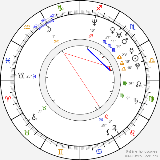 Jodi Lyn O'Keefe birth chart, biography, wikipedia 2023, 2024