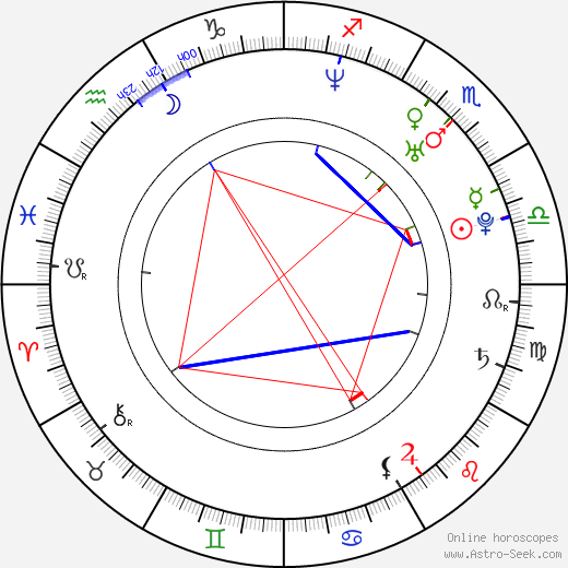 Jodi Lyn O'Keefe birth chart, Jodi Lyn O'Keefe astro natal horoscope, astrology