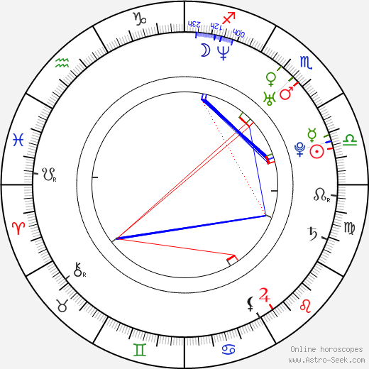 Joe Armstrong birth chart, Joe Armstrong astro natal horoscope, astrology