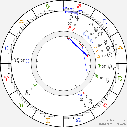 Joe Cobden birth chart, biography, wikipedia 2024, 2025