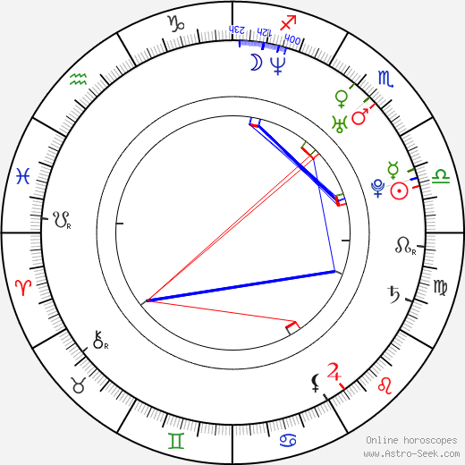 Joe Cobden birth chart, Joe Cobden astro natal horoscope, astrology