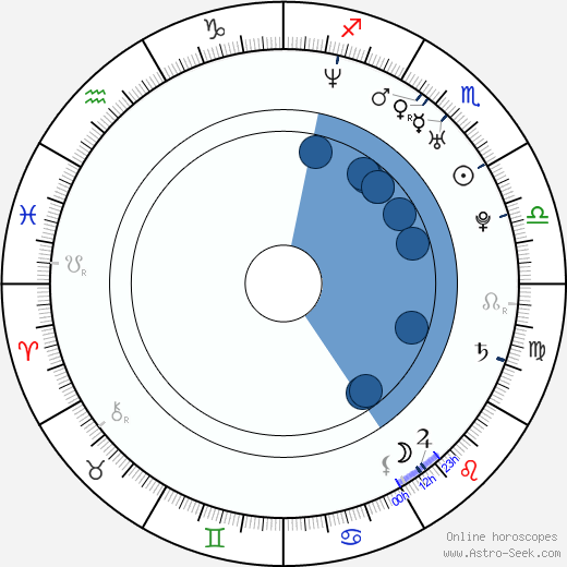 José Luis Rosendez Oroscopo, astrologia, Segno, zodiac, Data di nascita, instagram