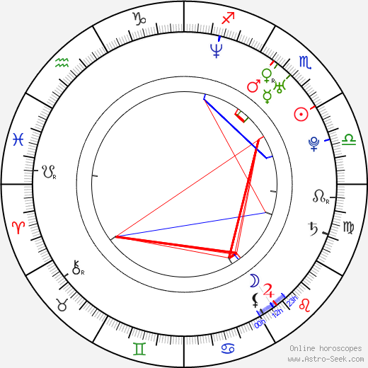 José Luis Rosendez birth chart, José Luis Rosendez astro natal horoscope, astrology