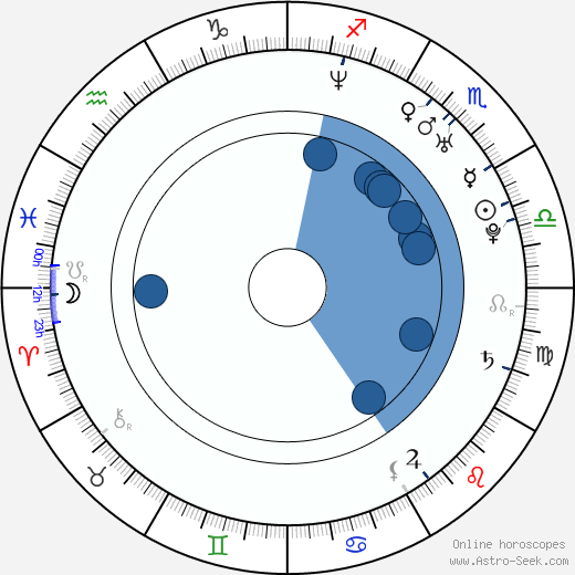 José Reséndez horoscope, astrology, sign, zodiac, date of birth, instagram
