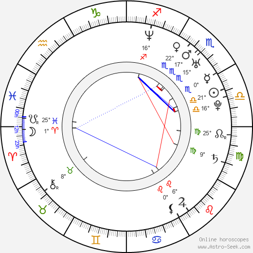 José Reséndez birth chart, biography, wikipedia 2023, 2024