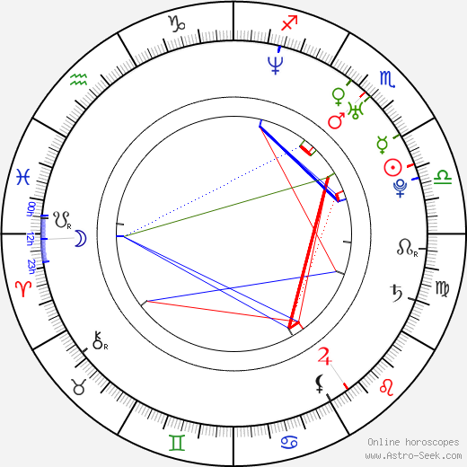 José Reséndez birth chart, José Reséndez astro natal horoscope, astrology