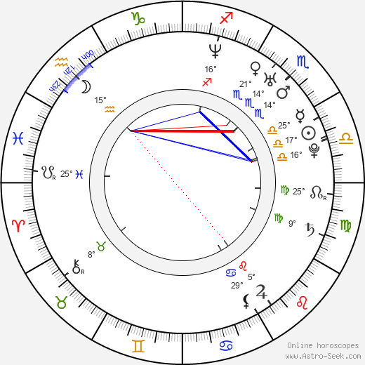 Kateřina Krusová birth chart, biography, wikipedia 2024, 2025