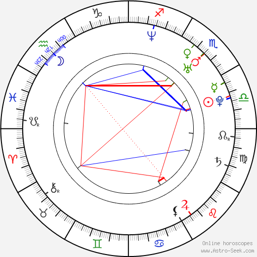 Kateřina Krusová birth chart, Kateřina Krusová astro natal horoscope, astrology