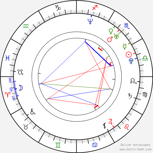 Katharina Wackernagel birth chart, Katharina Wackernagel astro natal horoscope, astrology