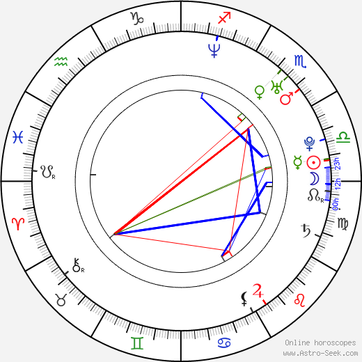 Katie Aselton birth chart, Katie Aselton astro natal horoscope, astrology