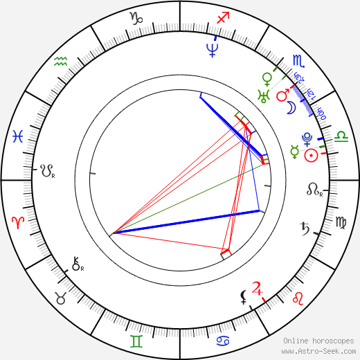 Kei Horie birth chart, Kei Horie astro natal horoscope, astrology