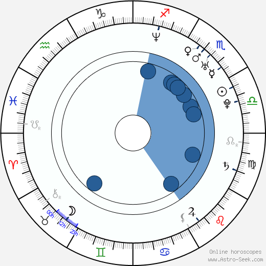 Kotomi Kyôno horoscope, astrology, sign, zodiac, date of birth, instagram