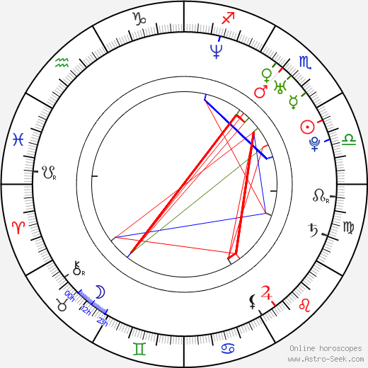 Kotomi Kyôno birth chart, Kotomi Kyôno astro natal horoscope, astrology