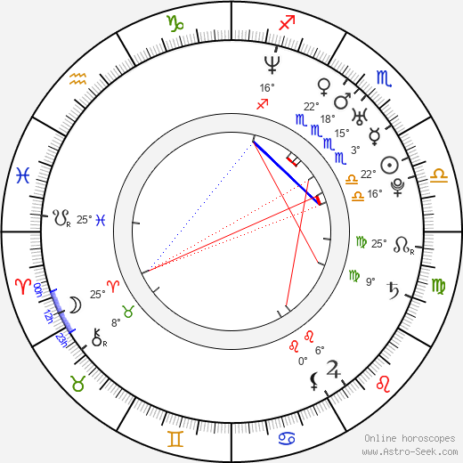 Kristina Dufková birth chart, biography, wikipedia 2024, 2025